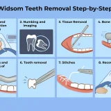 Wisdom Teeth Removal Procedure in da nang